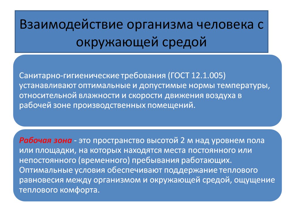 Человек процесс среда. Взаимодействие организмов с окружающей средой. Процесс взаимодействия человека с окружающей средой. Взаимосвязи организмов и окружающей среды. Механизмы взаимодействия человека с окружающей средой.