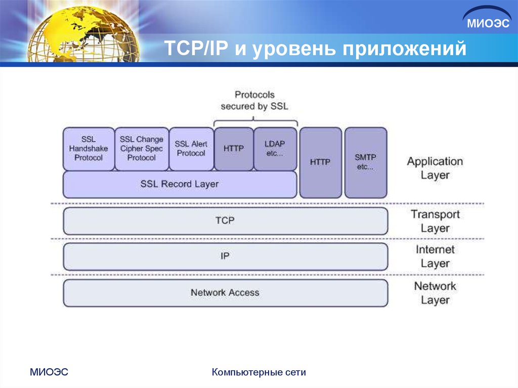 TCP/IP и уровень приложений