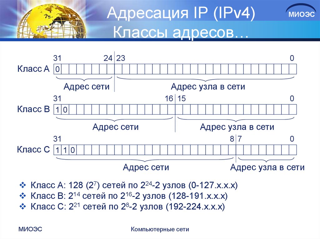 Адресация IP (IPv4) Классы адресов…
