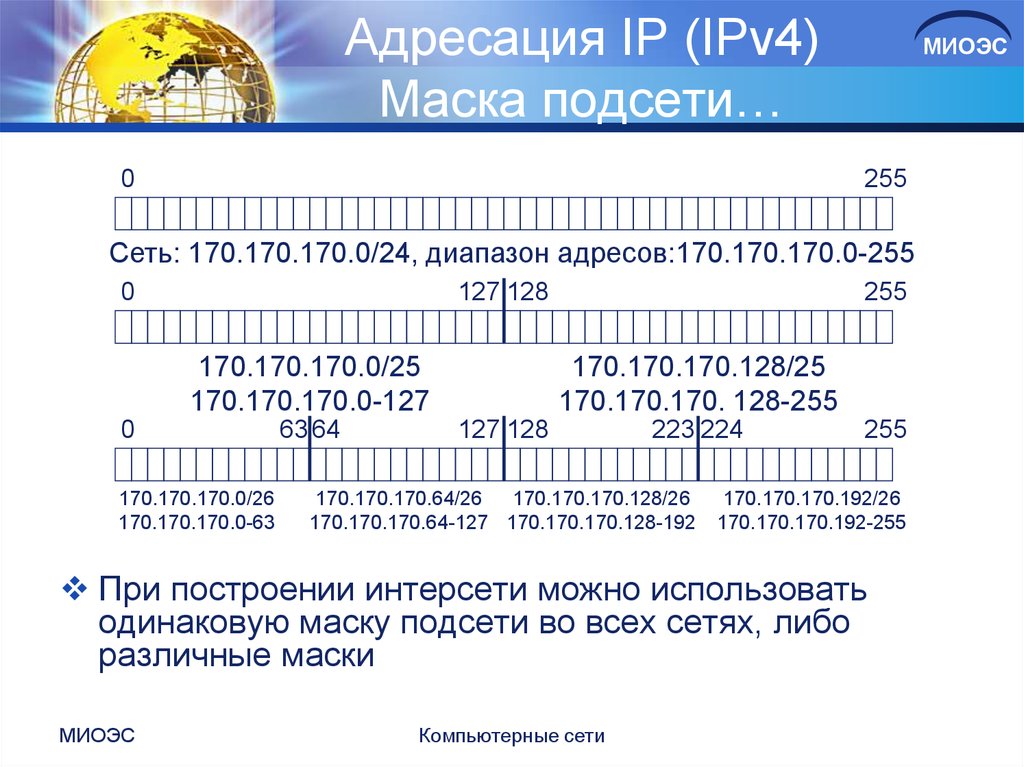 Диапазон адресов подсетей