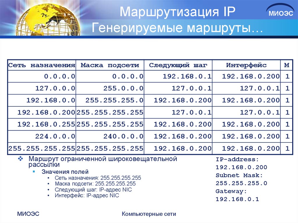 Маска подсети 255.255 255.192 сколько адресов