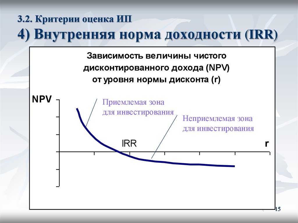 В каком случае проект следует принять внд сс