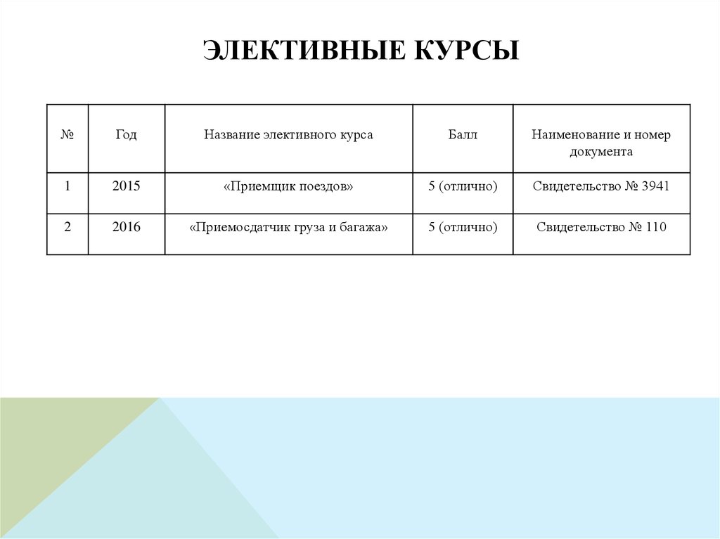 Элективные курсы