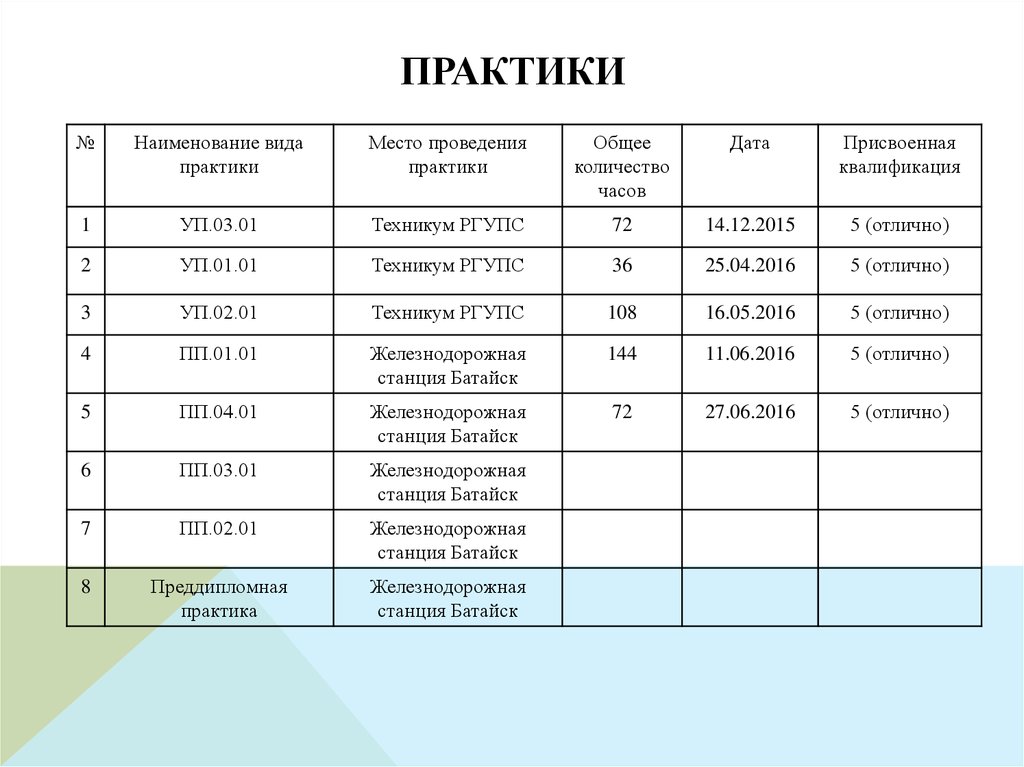 Формат практики. Наименование практики. Наименование вида практики это. Наименование вида и типа практики. Наименование практики Тип практики это.