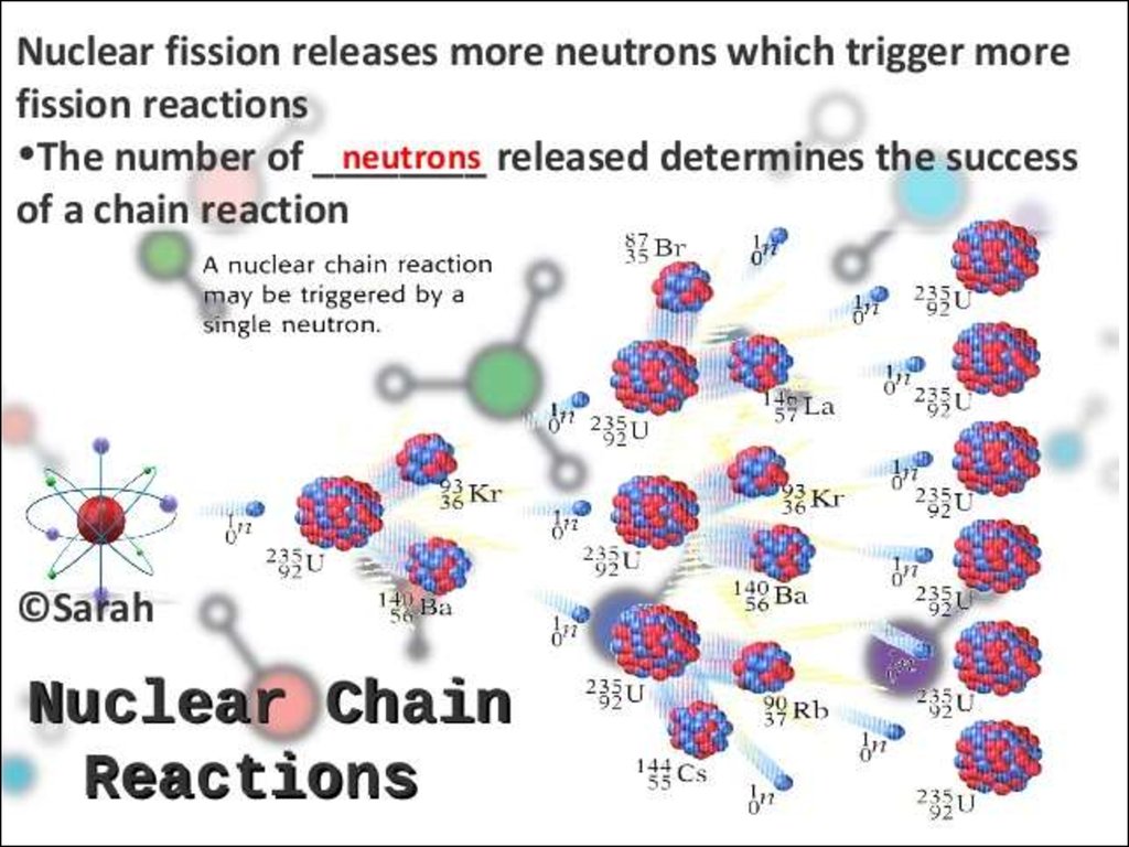 Fission перевод. Nuclear Reaction. Fission and Fusion. Nuclear Fission vs nuclear Fusion. Fission Reaction.