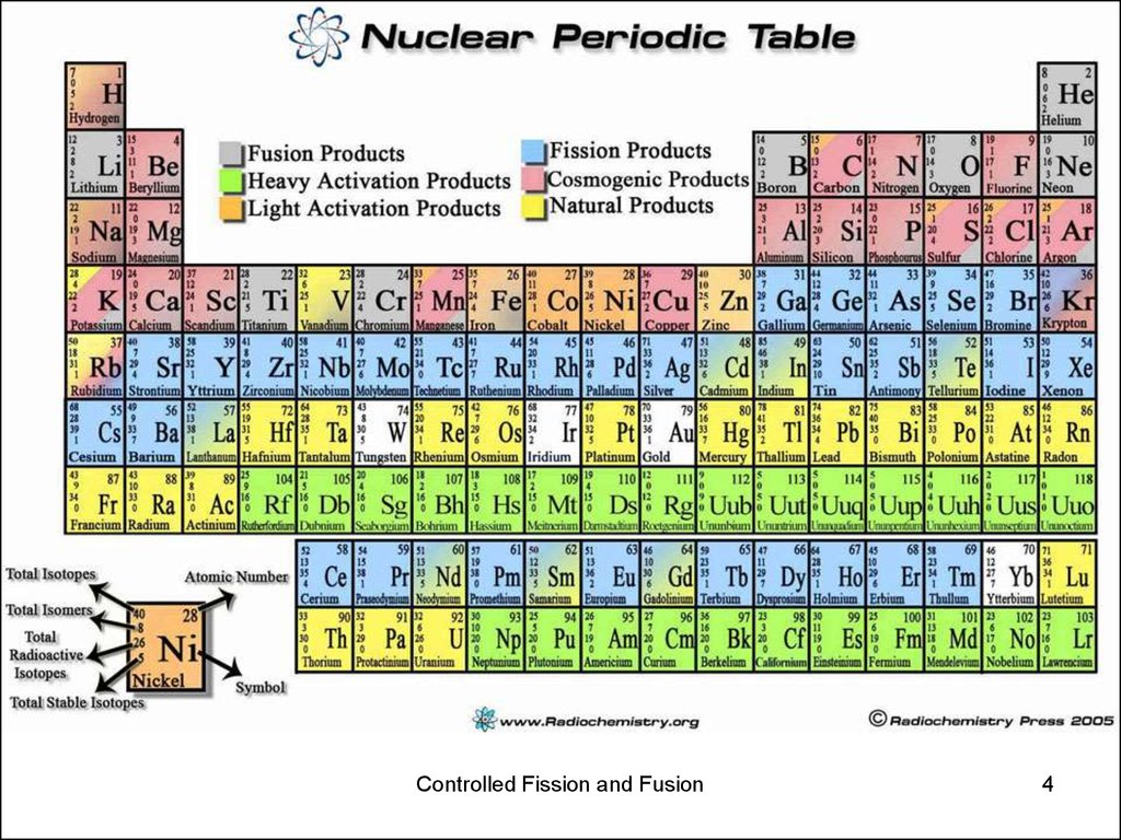 Таблица масс изотопов химических элементов. Таблица изотопов химических элементов. Таблица Менделеева с изотопами. Таблица нуклидов химических элементов. Таблица периодическая элементов изотопов.