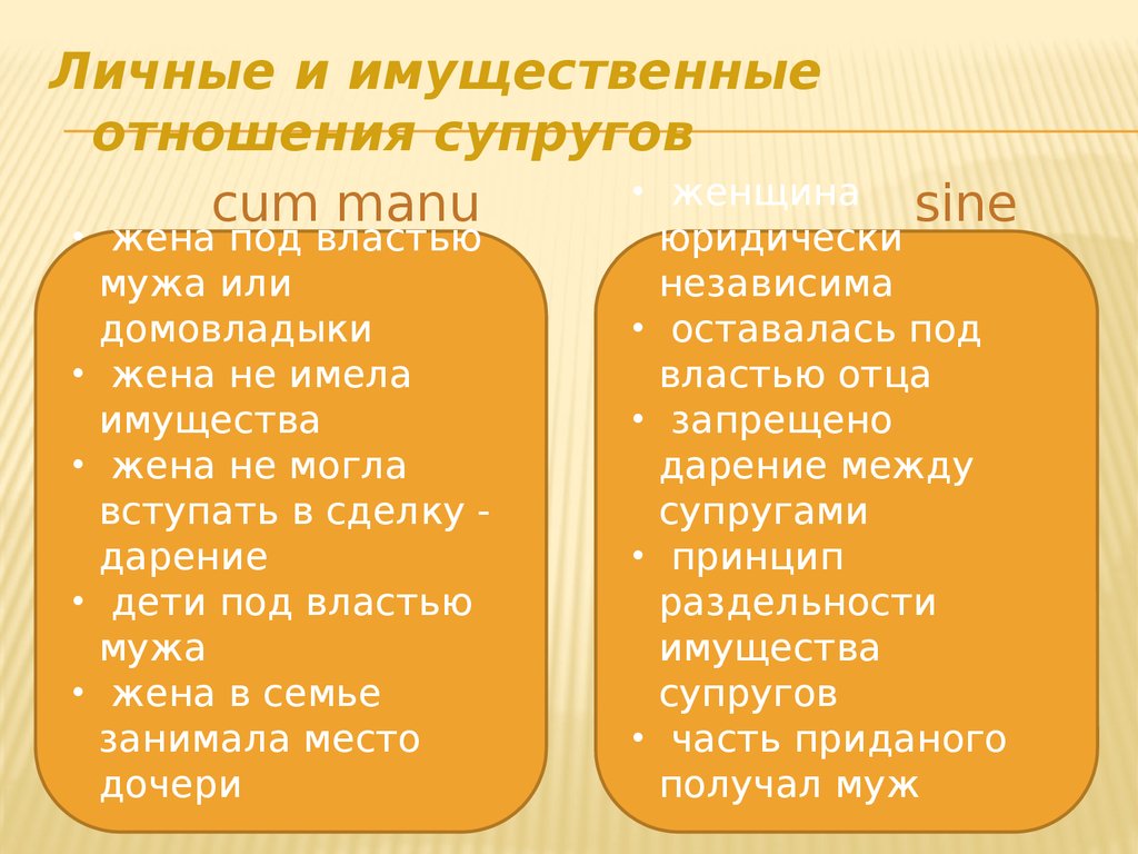 Личные неимущественные супругов. Личные и имущественные правоотношения супругов. Имущественные права супругов в древнем Риме. Личные и имущественные отношения супругов в римском праве. Брак сине Ману в римском праве.