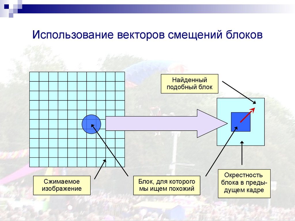 Сжатие изображения в 5 раз. Вектор смещения. Алгоритмы сжатия видеоданных. Вектор сдвига. ВЕКТОРЫС смещение как найти.