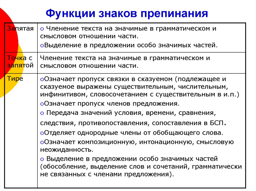 Что значат особые. Роль знаков препинания. Функции знаков препинания. Функции знаков пунктуации. Функции знаков препинания запятая.