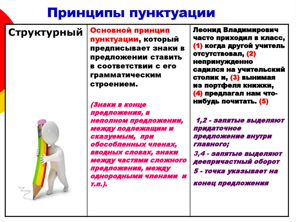 Виды препинания. Принципы русской пунктуации примеры таблица. Принципы современной русской пунктуации. Логический смысловой принцип русской пунктуации. Принципы русской пунктуации смысловой структурный.