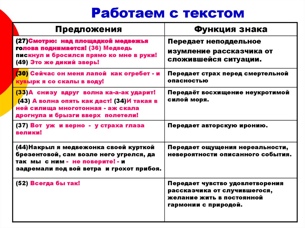 Передаваемые ощущения. Функции предложений в тексте. Роль предложения в тексте. Роль предложения в художественном тексте. Роль многоточия в тексте.