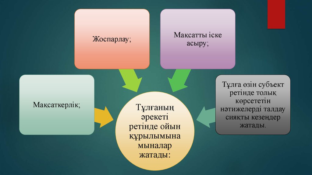 Ойын технологиясы презентация