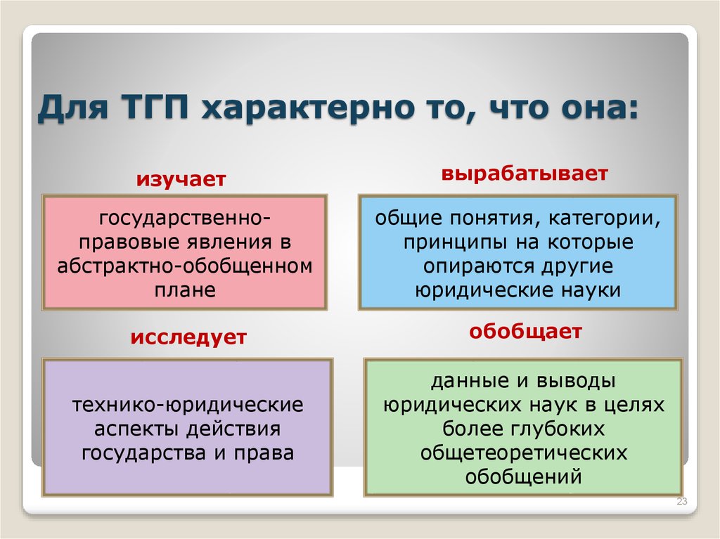 Изучение государственно правовых явлений