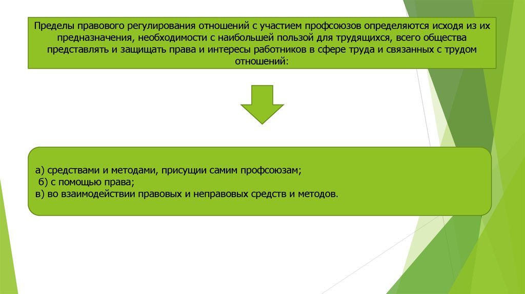 Обоснуйте необходимость правового регулирования трудовых отношений. Пределы правового регулирования. Границы правового регулирования. Объективные пределы правового регулирования. Пределы правового регулирования общественных отношений.