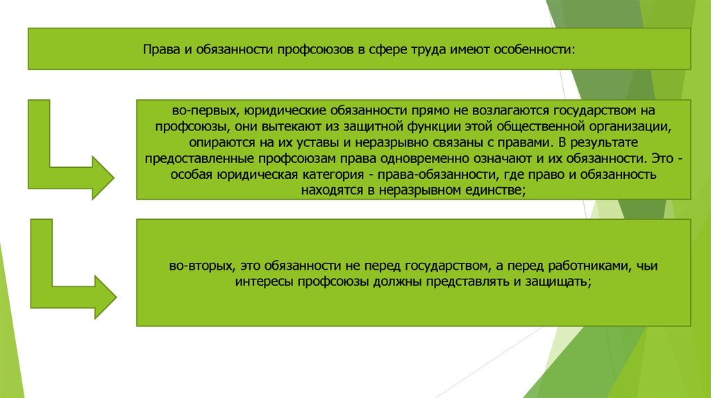 Профсоюз труда. Права и обязанности профсоюзов. Права и обязанности профкома. Права и обязанности профсоюзов в сфере труда. Права и оьязанночти профсоюз.