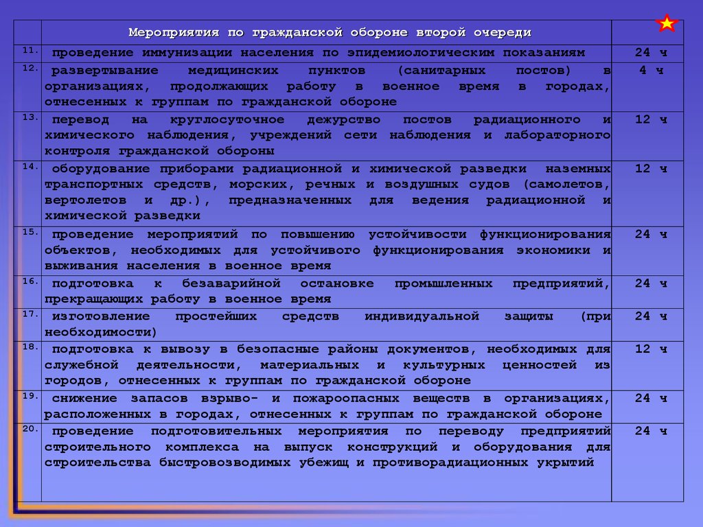 Перечень необходимых мероприятий. План перевода с мирного на военное время организации. Мероприятия по гражданской обороне на предприятии. Мероприятия го в военное время. Мероприятия плана перевода на военное время.