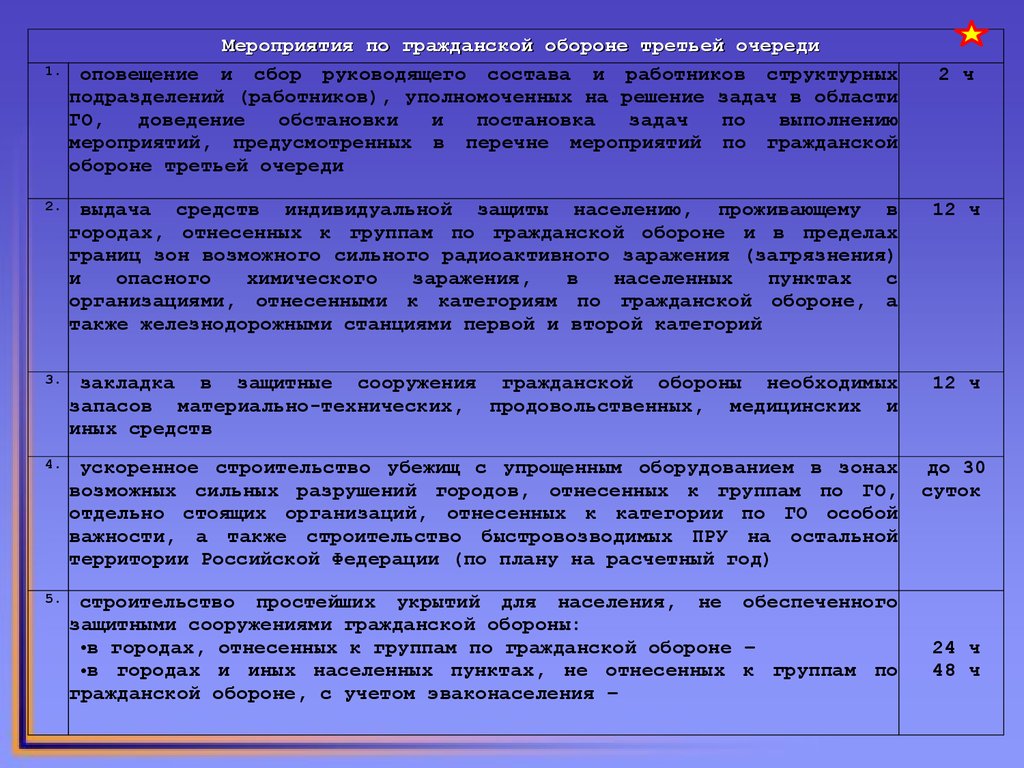 Перевод с мирного на военное время. Мероприятия по го. Мероприятия по гражданской обороне второй очереди. Перечень мероприятий в го. Мероприятия по го 1 2 3 очереди.