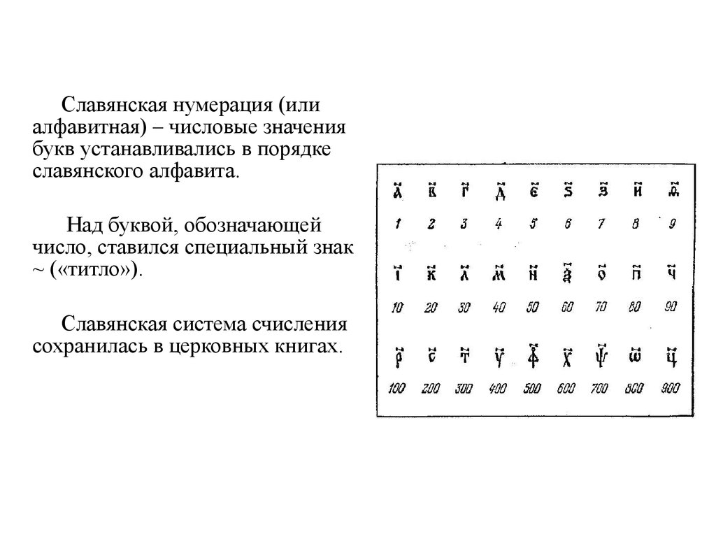 Славянская нумерация. Алфавитная нумерация. Старославянская нумерация. Номеруется или нумеруется.