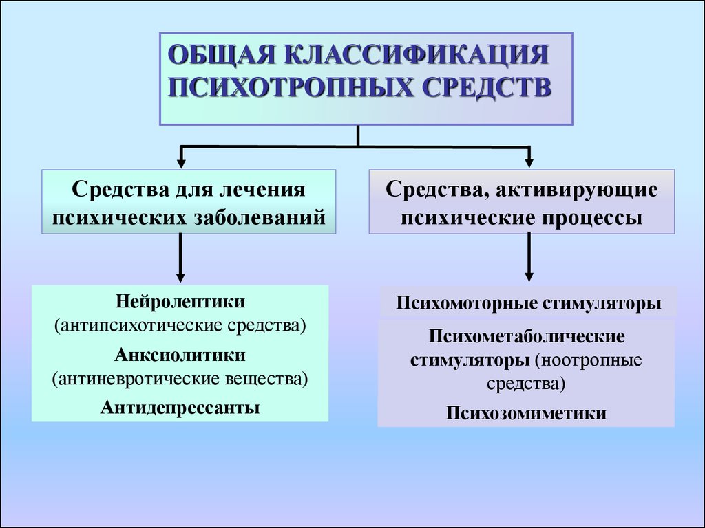 Перечень лекарственных препаратов