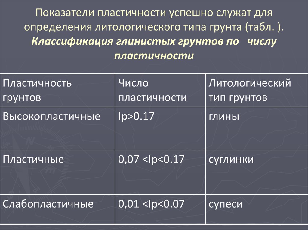 Показатели грунтов