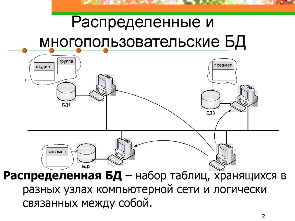 Распределенные базы данных презентация