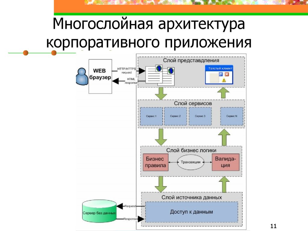 Цена разработки веб приложения