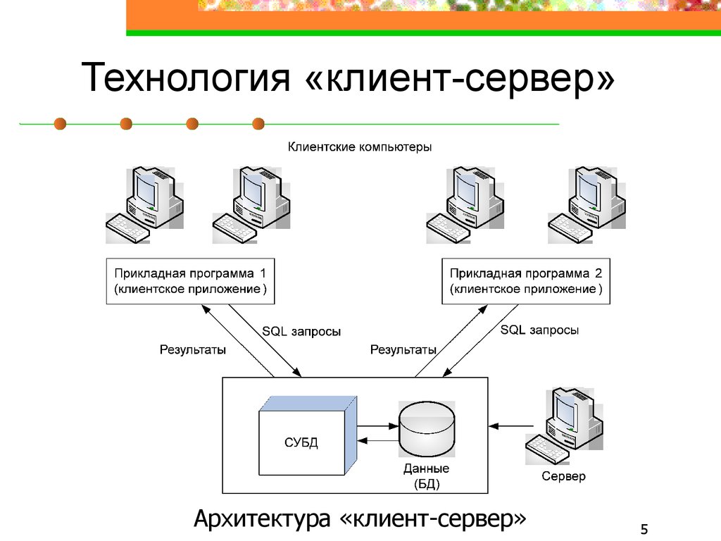 Пассивная база. Архитектура клиент-сервер схема. Технология клиент-сервер схема. Схема работы клиент сервер. Двухуровневая архитектура клиент-сервер.