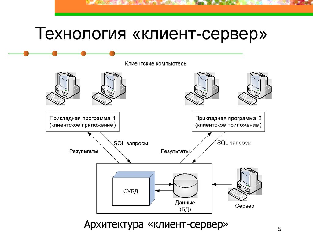 Соединение информации. Нарисуйте схему технологии «клиент-сервер». Технология клиент-сервер схема. Опишите технологию клиент-сервер. Архитектура сети архитектура клиент-сервер.