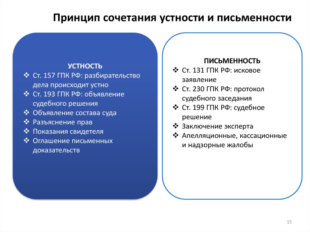 Какой принцип является. Принцип устности в гражданском процессе. Принцип сочетания устности и письменности. Принцип устности и письменности судопроизводства. Сочетание устности и письменности в гражданском процессе.