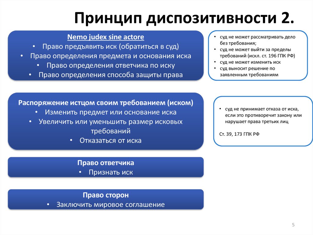 Категории дел рассматриваемых в гражданском процессе схема