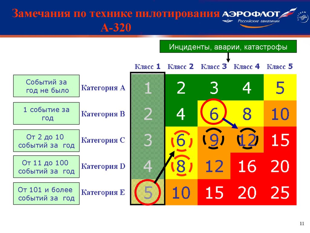 Карта рисков аэрофлот