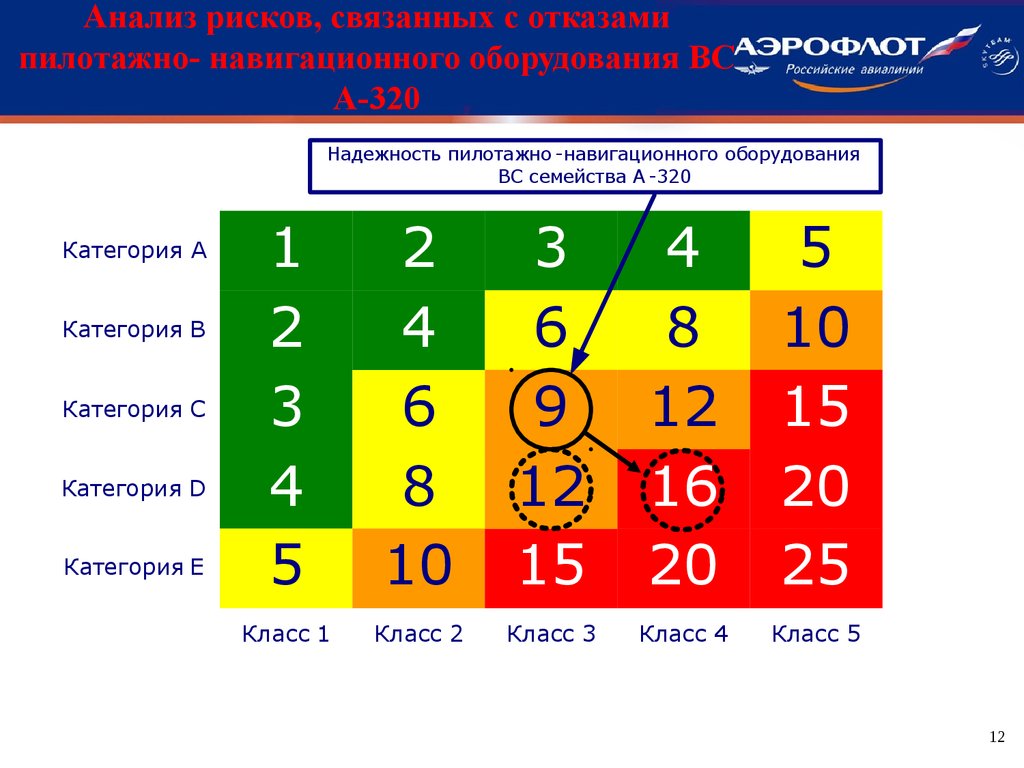 Карта рисков аэрофлот