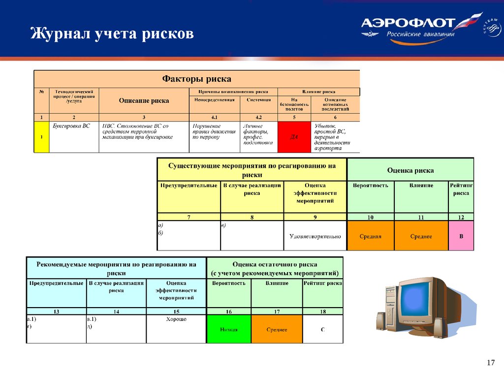 Реестр рисков карта рисков