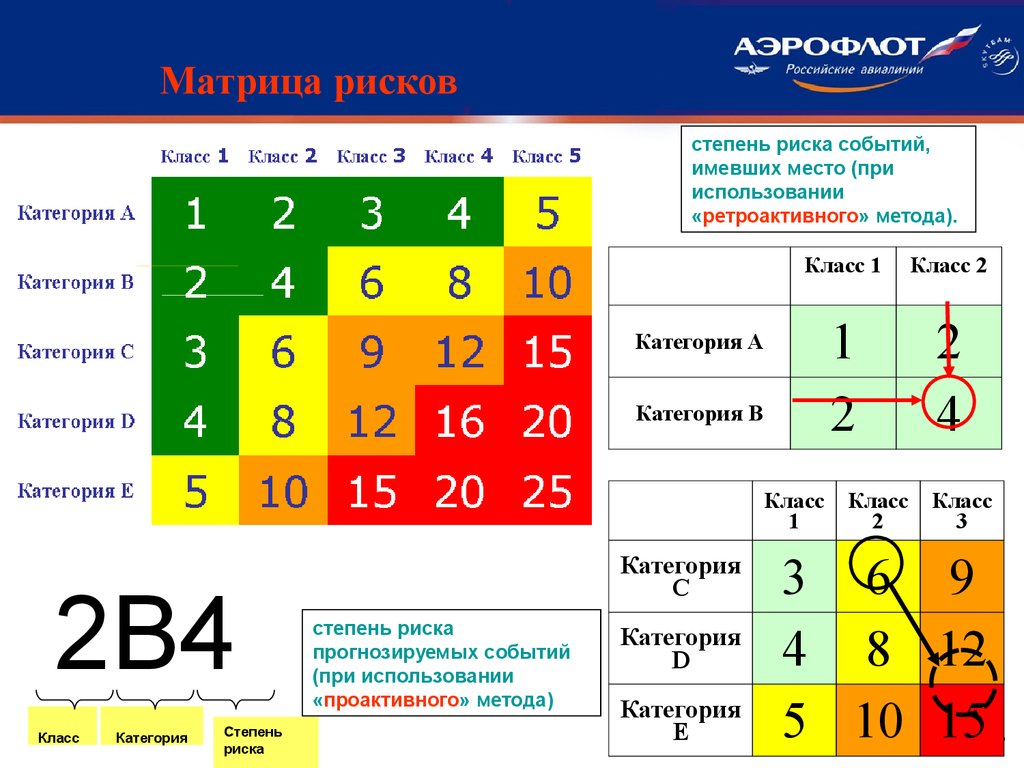 Матрица рисков