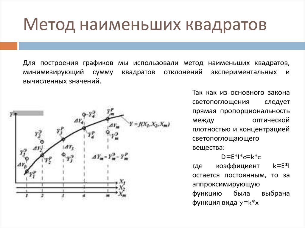 Сумма наименьших квадратов. Метод наименьших квадратов график. Формула расчета методом наименьших квадратов. Погрешность аппроксимации методом наименьших квадратов. Метод наименьших квадратов для Графика.