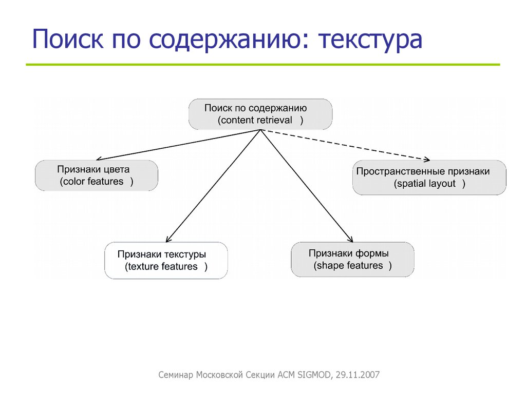 Найти содержимое