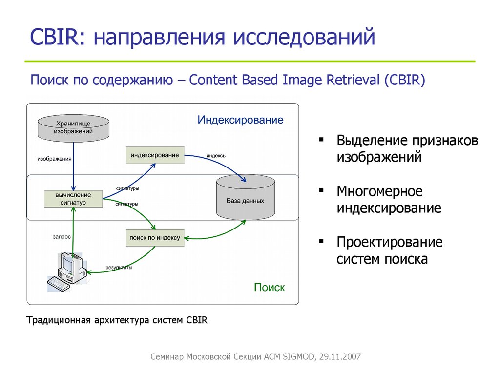 Система поиска картинок