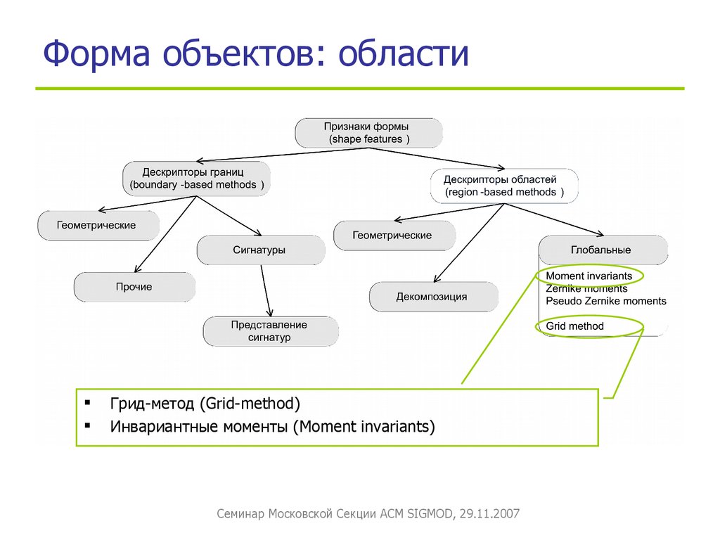 Форма объекта