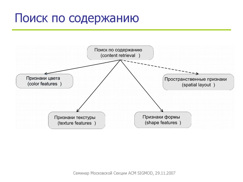 Виды поиска картинок