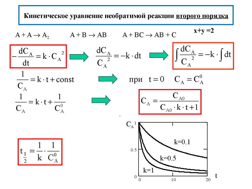 Уравнения порядков реакции. Интегральное кинетическое уравнение реакции второго порядка. Уравнение константы скорости реакции второго порядка. Кинетическое уравнение реакции 1-го порядка. Уравнение кинетики реакции второго порядка.