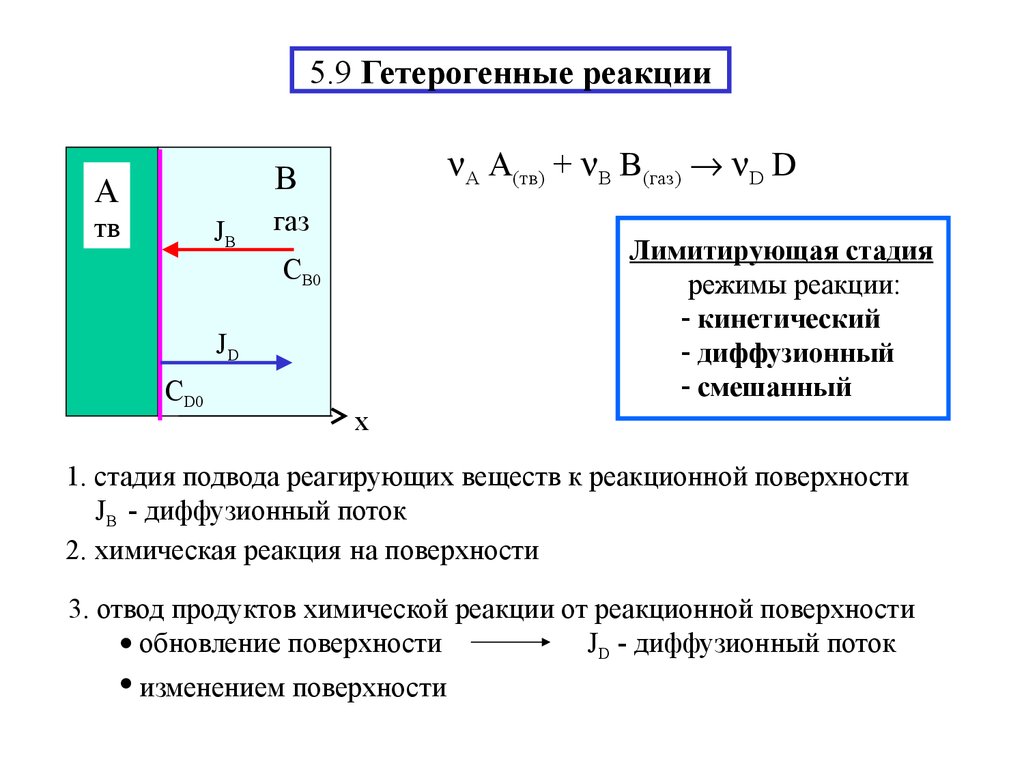 Скорость гетерогенной реакции. Стадии гетерогенного процесса. Диффузионная область гетерогенного процесса. Кинетическая и диффузионная области гетерогенного процесса. Лимитирующая стадия гетерогенного процесса.