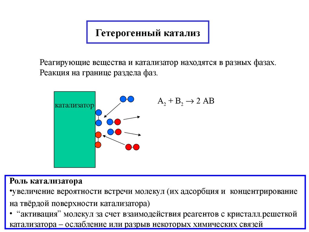 Презентация гетерогенный катализ