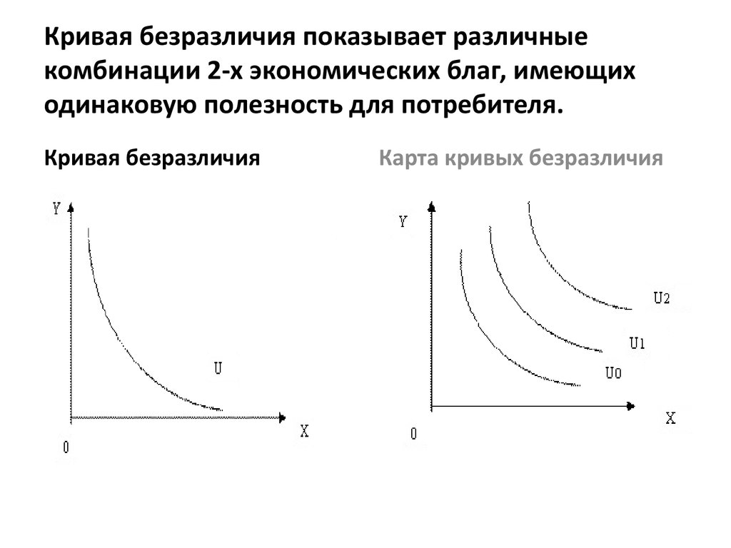 Кривая безразличия