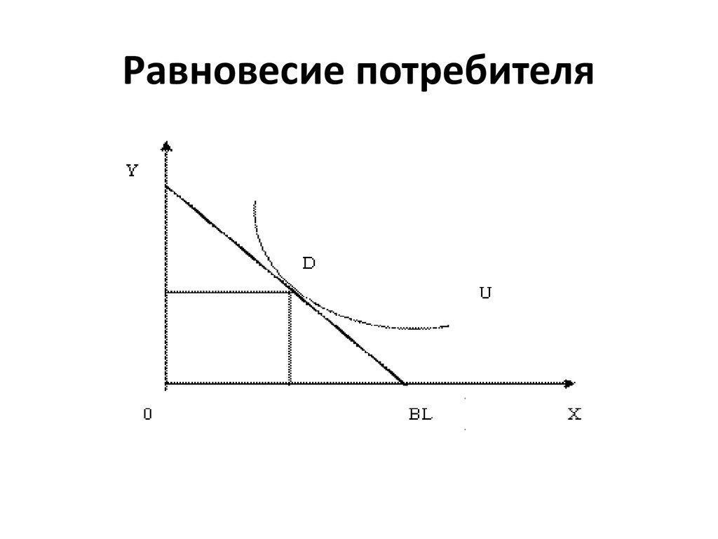 Переменный потребитель. График равновесия рационального потребителя. График равновесного состояния потребителя. Модель равновесия потребителя. Равновесное положение потребителя график.