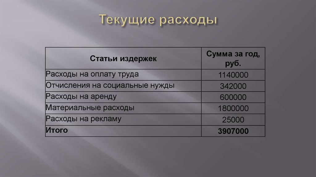 Надлежащие расходы. Текущие расходы. Текущие затраты это. Текущие расходы примеры. Текущие затраты предприятия это.