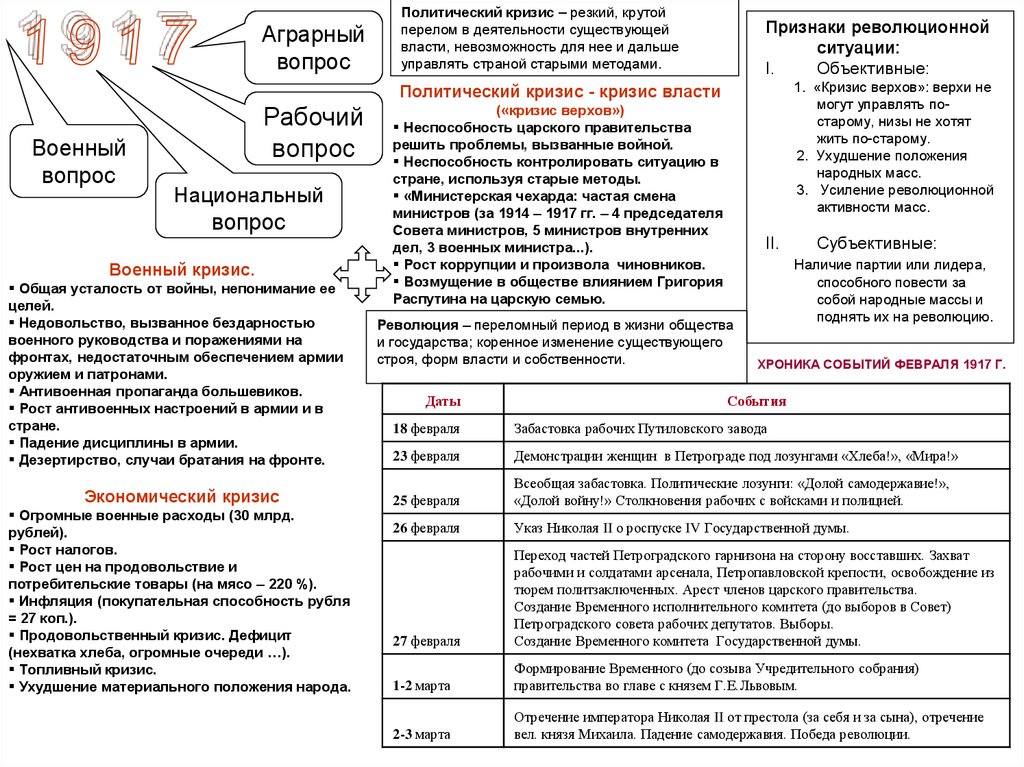 Признаки ситуации. Признаки революционной ситуации. Три признака революции. Три признака революционной ситуации. Признаки революционной ситуации таблица.