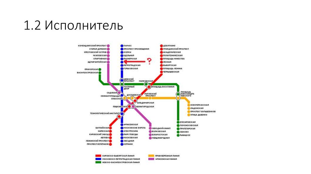 1.2 Исполнитель