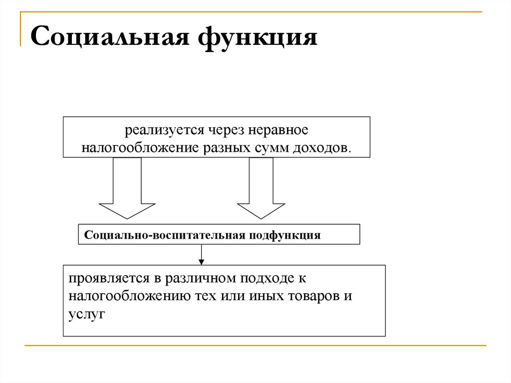 Налогообложение юридических лиц презентация