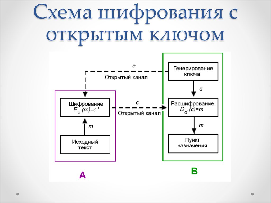 Создайте схему шифрования с закрытым ключом в ворде