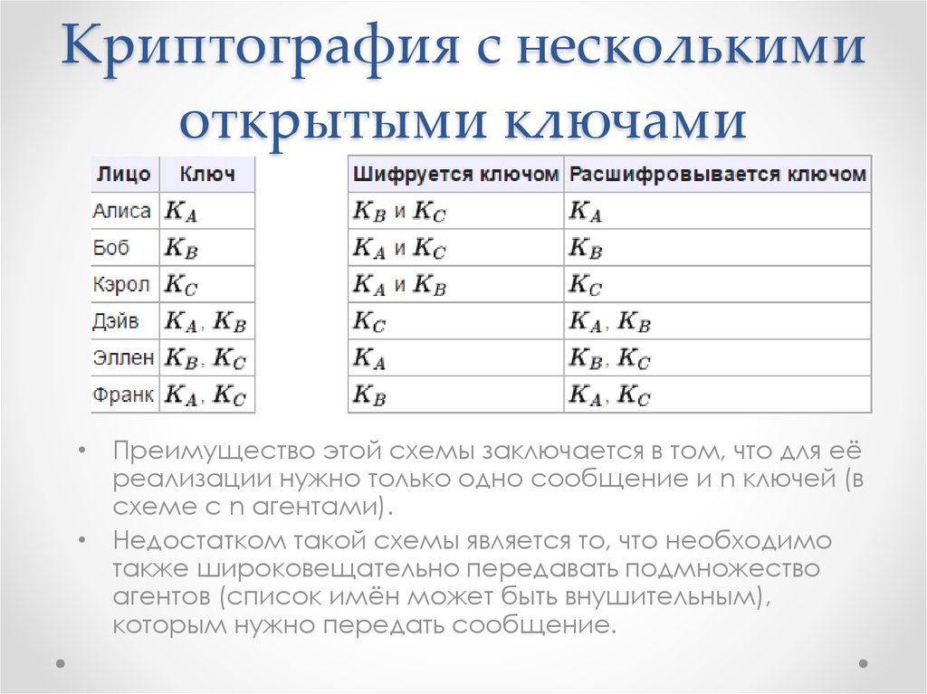 Криптография с несколькими открытыми ключами